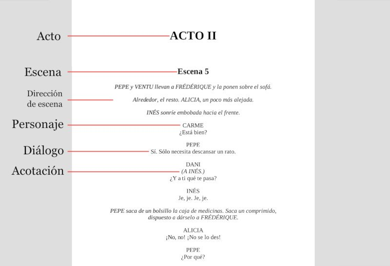 Partes de un guion de teatro en un guion moderno
